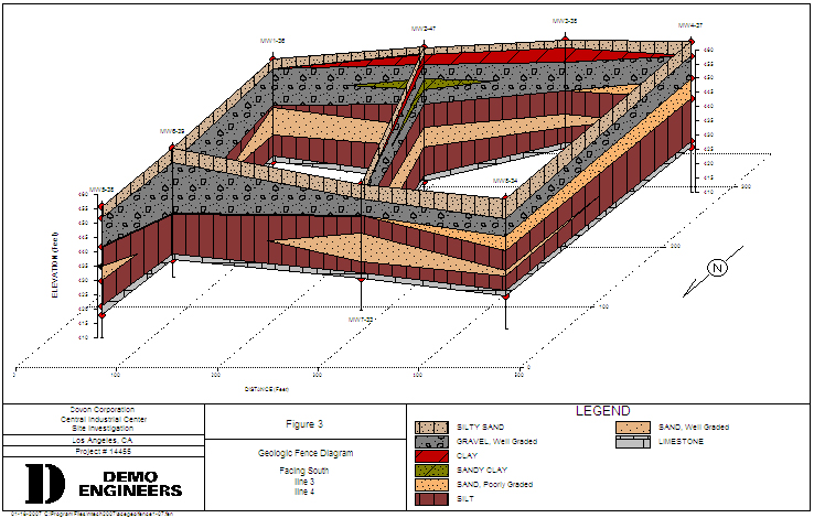 Boring Borehole Well Log Cross Section Software